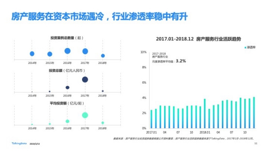 TalkingData發布2018移動互聯網行業報告