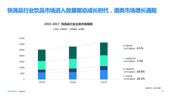 TalkingData發布2018移動互聯網行業報告