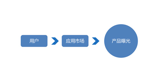 新媒體運營培訓課程