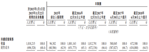 中手游赴港IPO：2018上半年?duì)I收6.73億，已儲(chǔ)備50款新游、94個(gè)IP