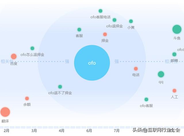 對比ofo和海底撈11封公關聲明,總結出危機公關四大策略