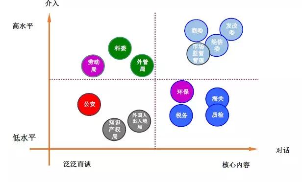 有人的地方,就需要公關!