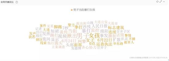 6月25日-26日的“全網關鍵詞”