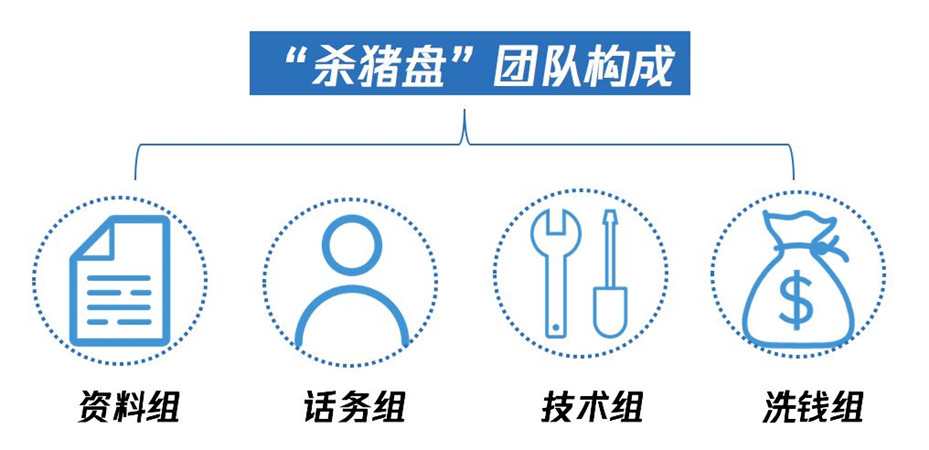 殺豬盤、黑公關、刷流量 揭秘網絡黑產暴利背后