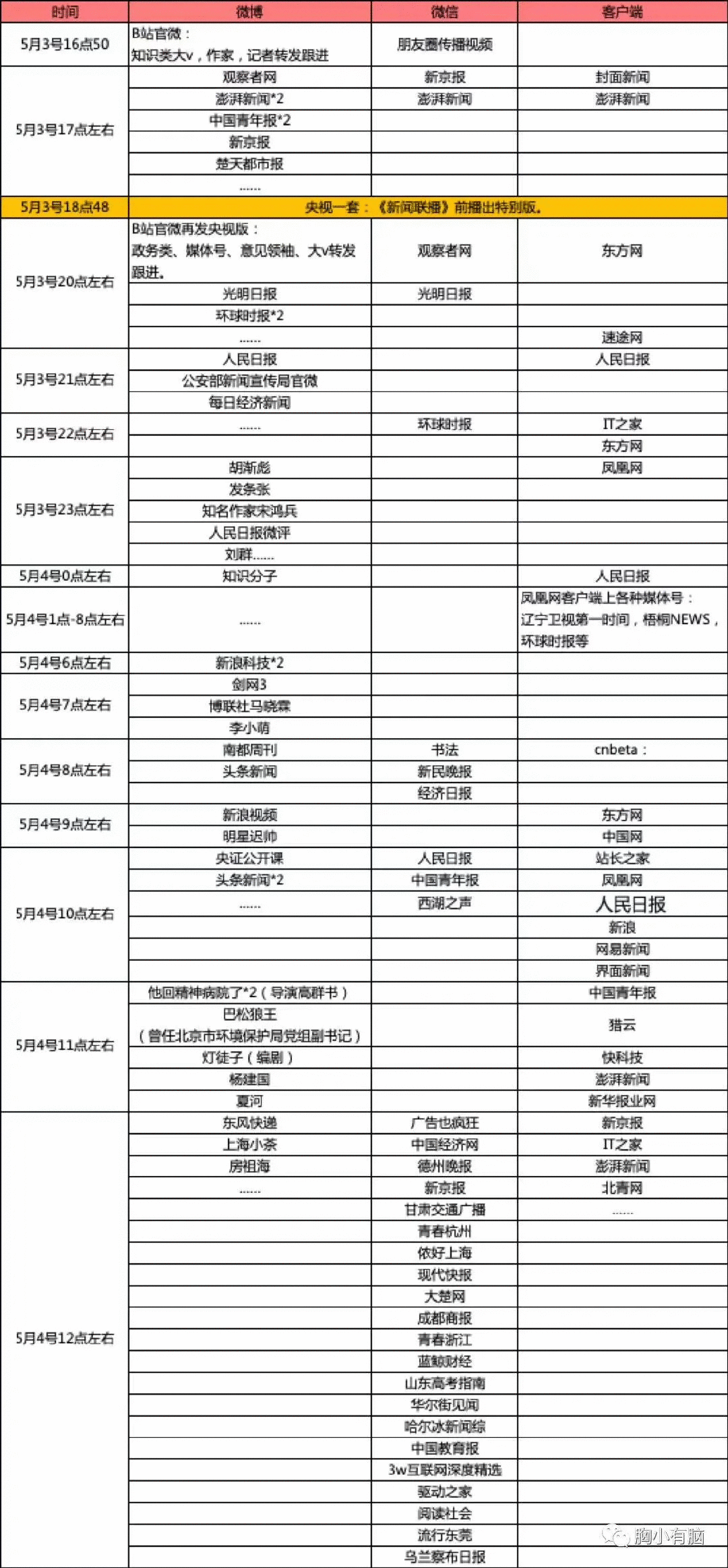 鳥哥筆記,廣告營(yíng)銷,梅花網(wǎng),social營(yíng)銷案例,案例分析,案例