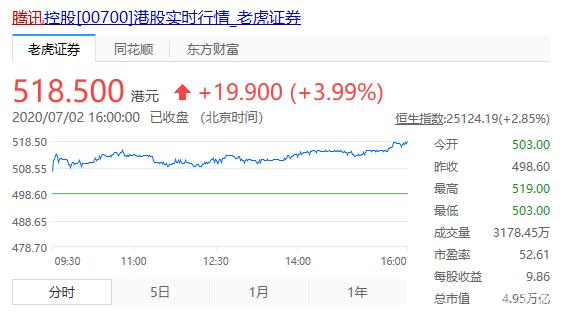 危機公關怎么做?騰訊這波操作就是活生生的經典案例!(圖2) 危機公關怎么做?騰訊這波操作就是活生生的經典案例!(圖2)